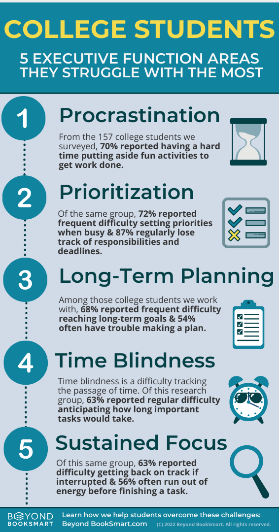 Executive Functioning Strategies For College Students Beyond BookSmart
